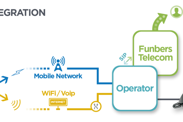 diagram-flow-VOICE